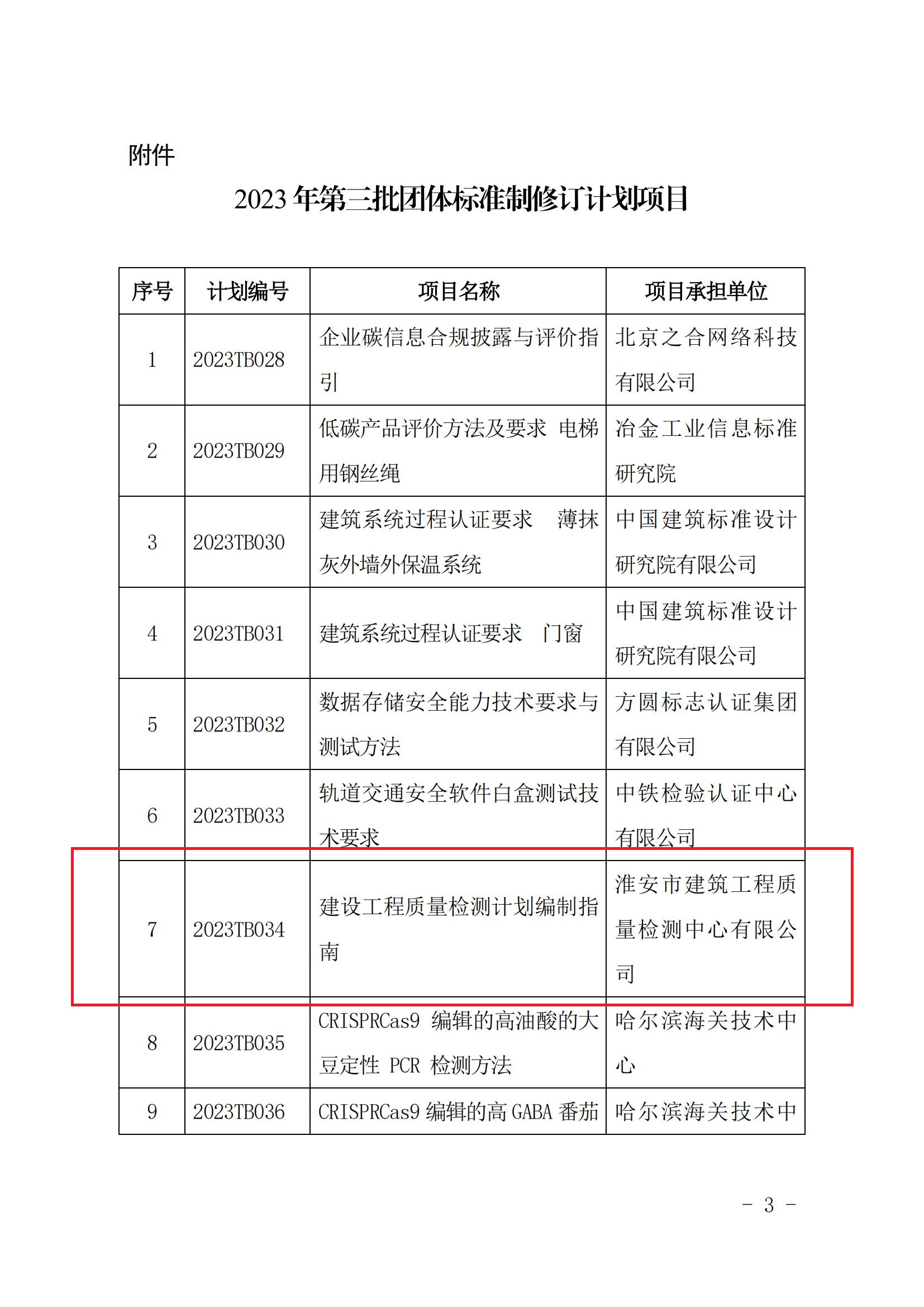 中國認證認可協(xié)會團體標準立項的通知_02.jpg