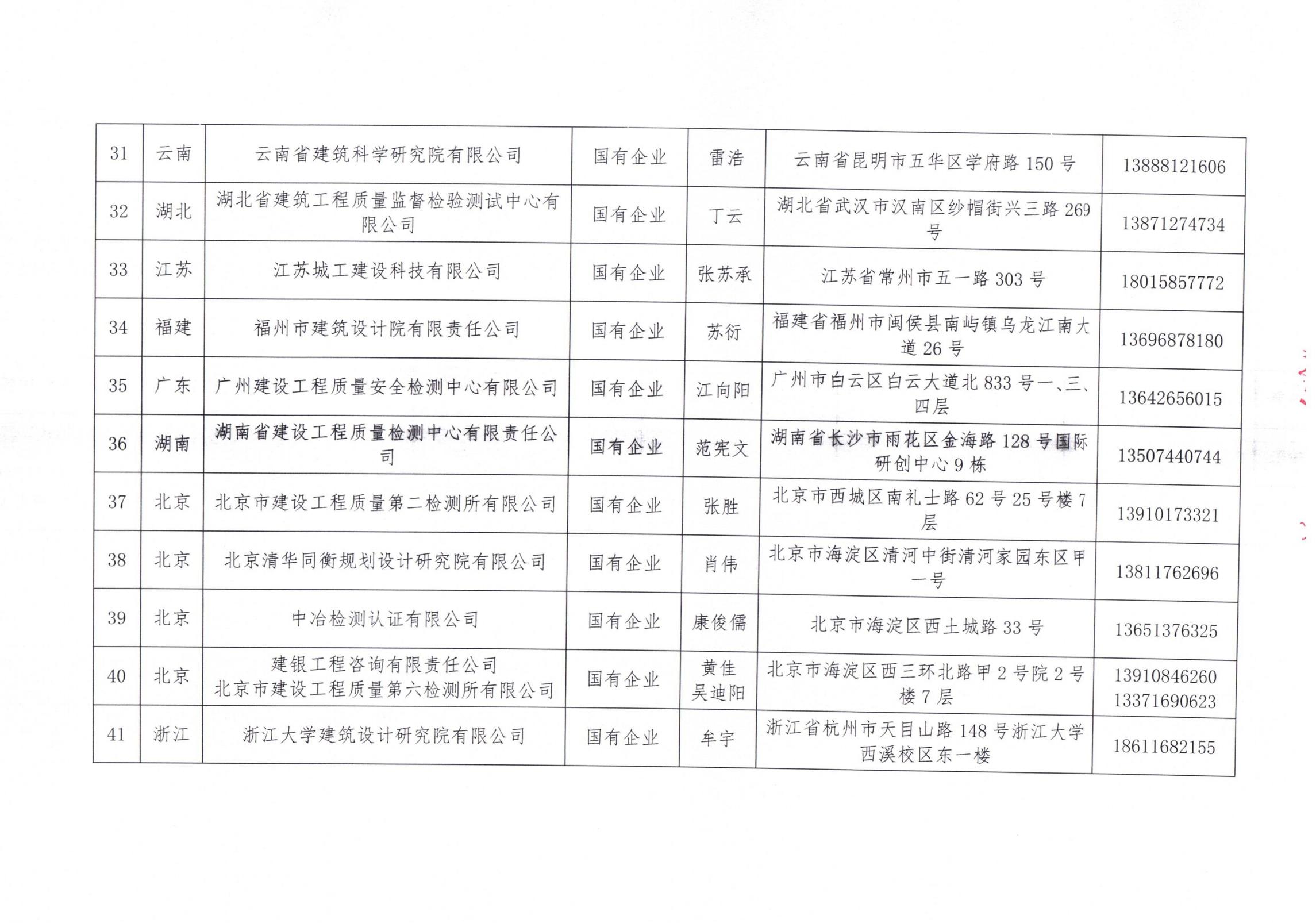 中國建筑節(jié)能協(xié)會(huì)2024年近零能耗建筑測(cè)評(píng)機(jī)構(gòu)名單_04.jpg