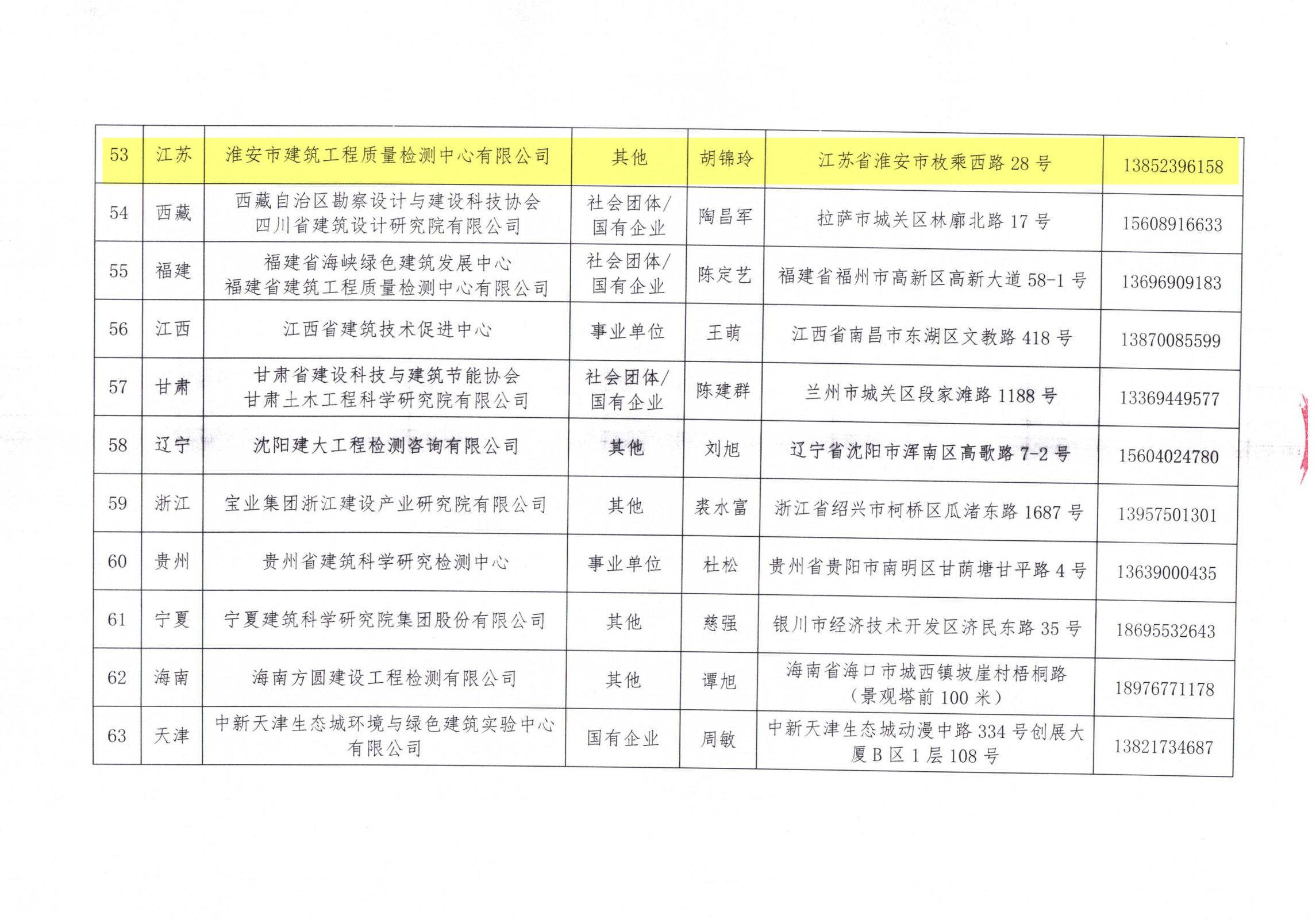 中國建筑節(jié)能協(xié)會(huì)2024年近零能耗建筑測(cè)評(píng)機(jī)構(gòu)名單_06.jpg