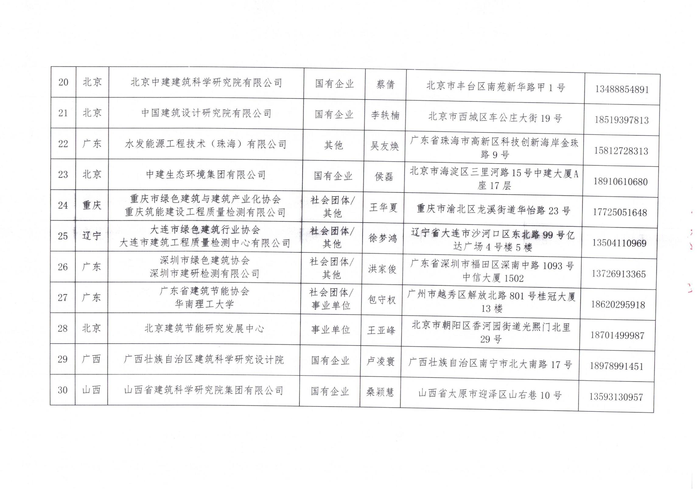 中國建筑節(jié)能協(xié)會(huì)2024年近零能耗建筑測(cè)評(píng)機(jī)構(gòu)名單_03.jpg